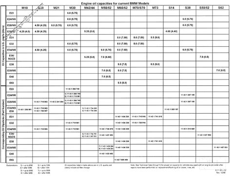 2004 Toyota Tacoma 3.4 Oil Capacity and Oil Type Guide